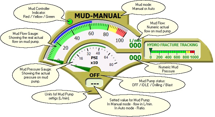 MudPanel